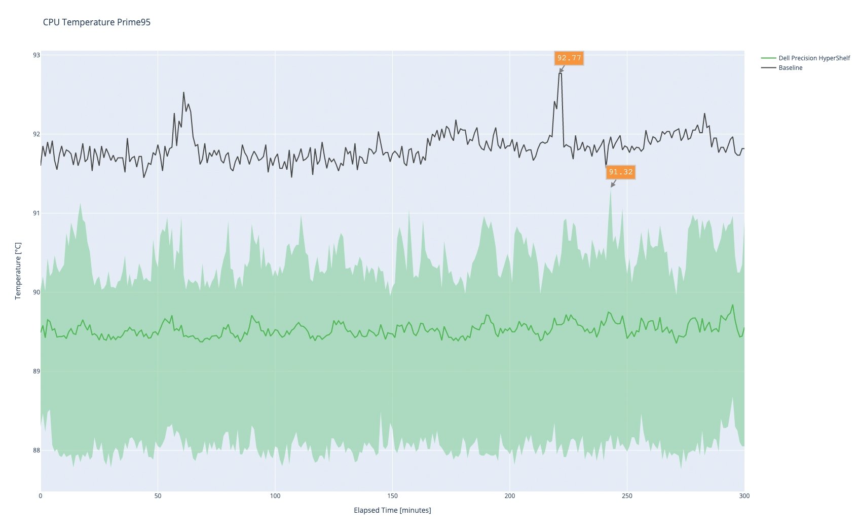 Temperature Testing Data (desktop image) Temperature Testing Data (desktop image)