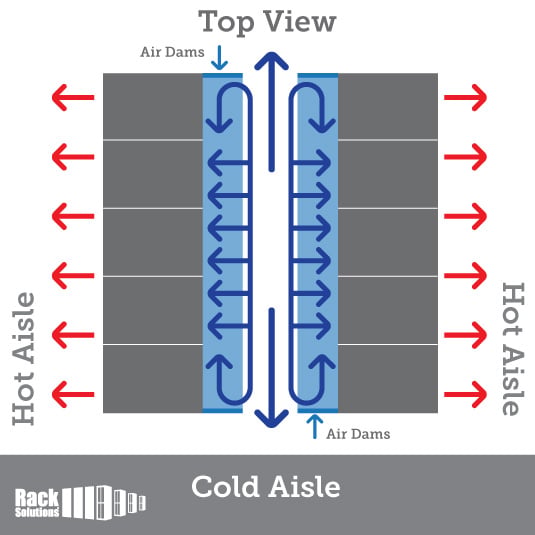 Air dam for top of rack (desktop image) Air dam for top of rack (desktop image)