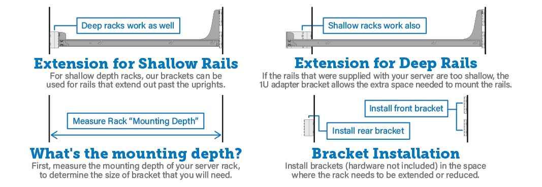Bracket Extension for shallow and deep racks