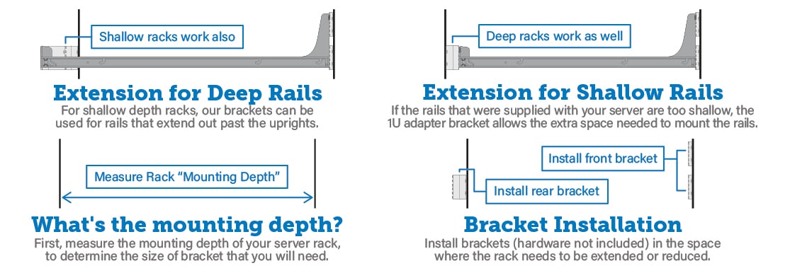 Bracket Extension for Deep and Shallow Rails 