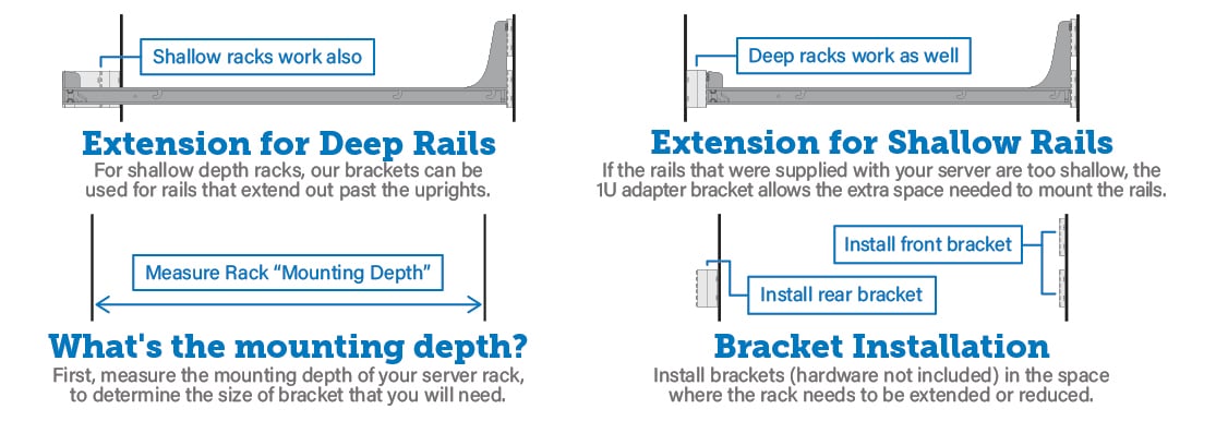 Bracket Extension for Deep and Shallow Rails (desktop image) Bracket Extension for Deep and Shallow Rails (desktop image)