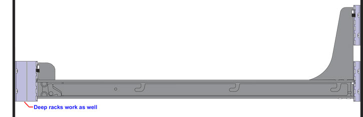 Extension for deep rails