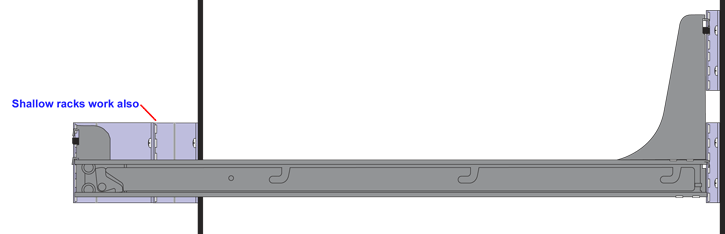 Extension for shallow rack Extension for shallow rack