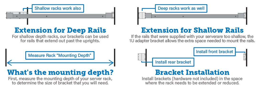 Bracket extension for deep and shallow racks